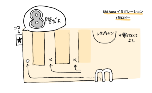 SMAuraのイミグレーション1階ロビー